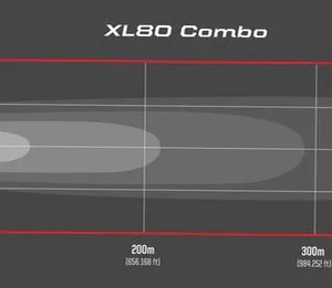 80W LED Driving Lights Driving Combo Light Pattern XL 80 799x261